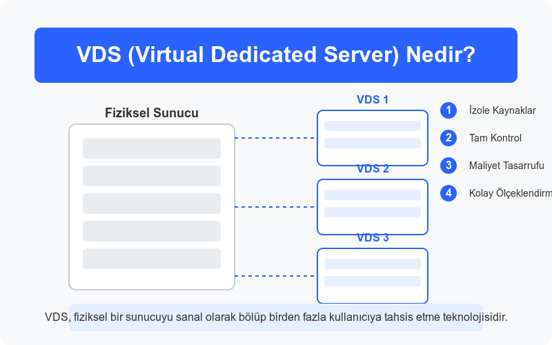 VDS nedir