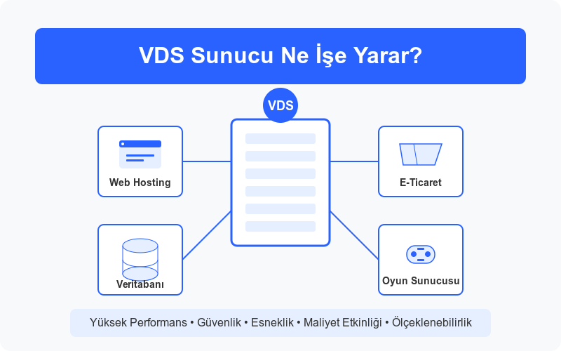 VDS ne işe yarar