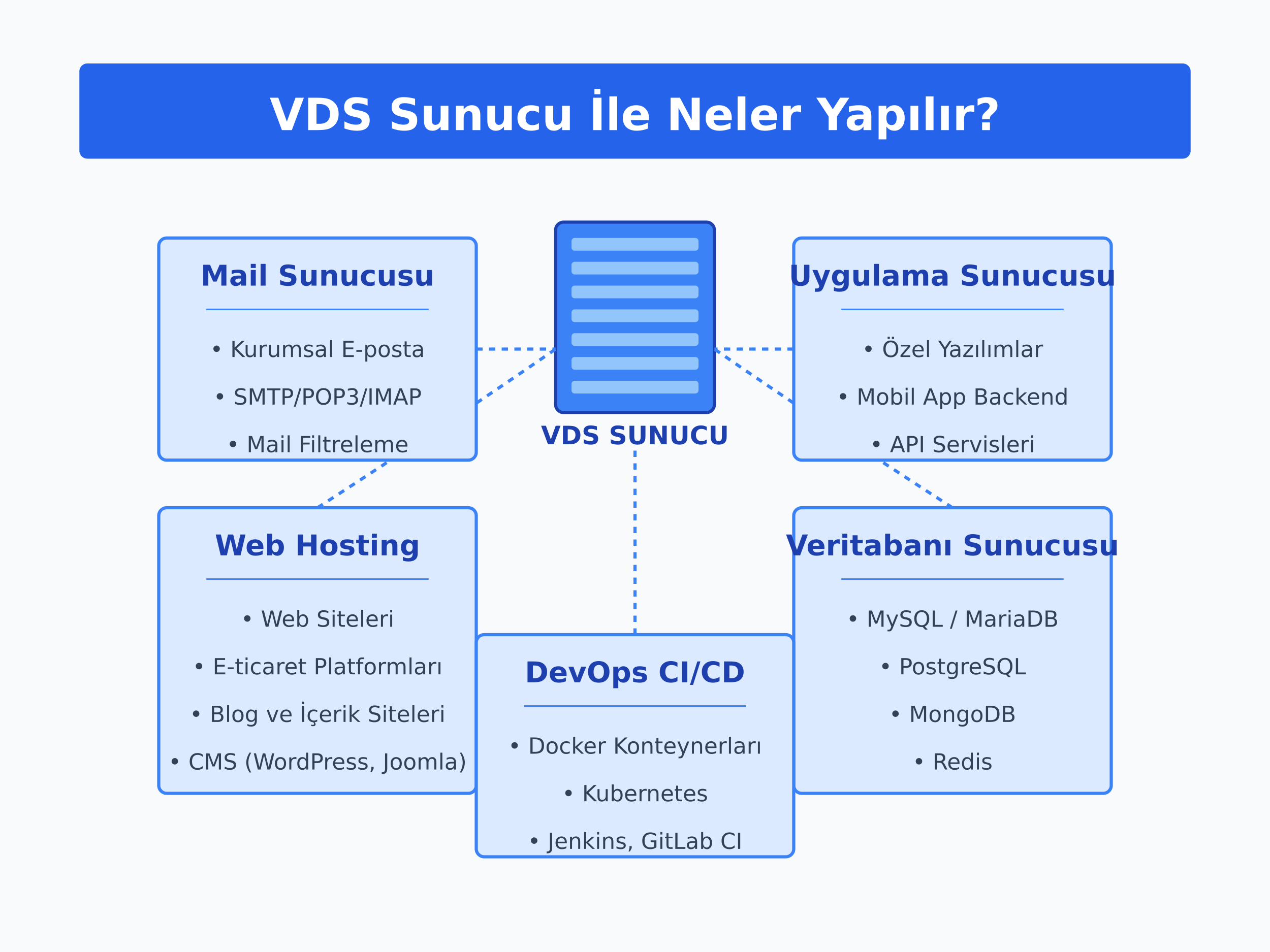 VDS ile neler yapılabilir